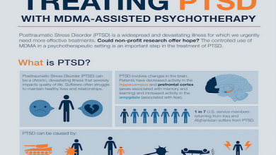 درمان با MDMA برای تسریع و بهبود درمان PTSD