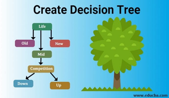 درخت تصمیم decision tree یا شجره تصمیم: روشی ساده برای پیش‌بینی آینده